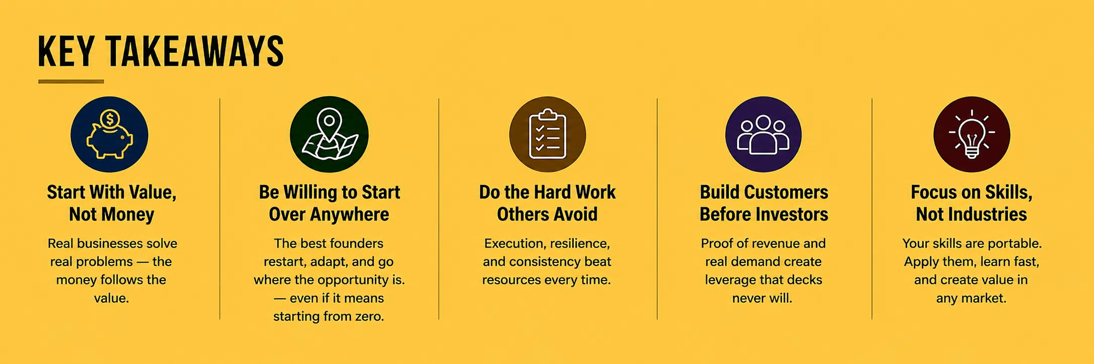 Disruptors - How to Start a Business With No Money: What Top Founders Actually Did