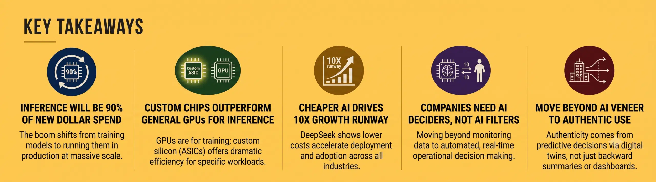 Disruptors
